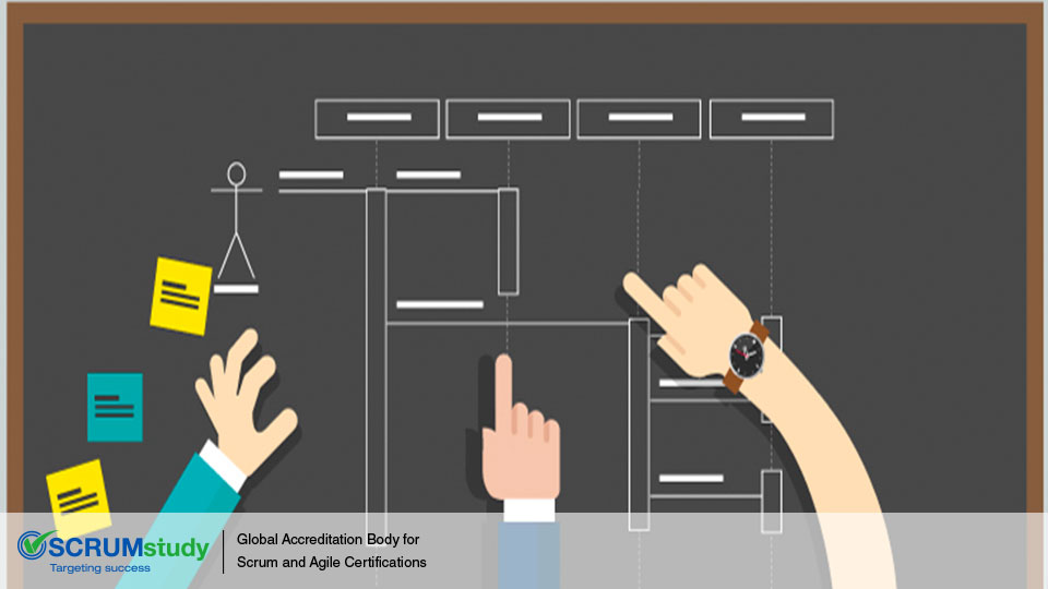 All About User Story Prioritization